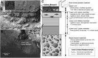 Unit Contact Relationships at Holden Crater