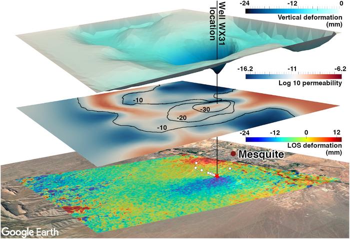 Conceptual visualization of poroelasticity-based Bayesian inversion framework