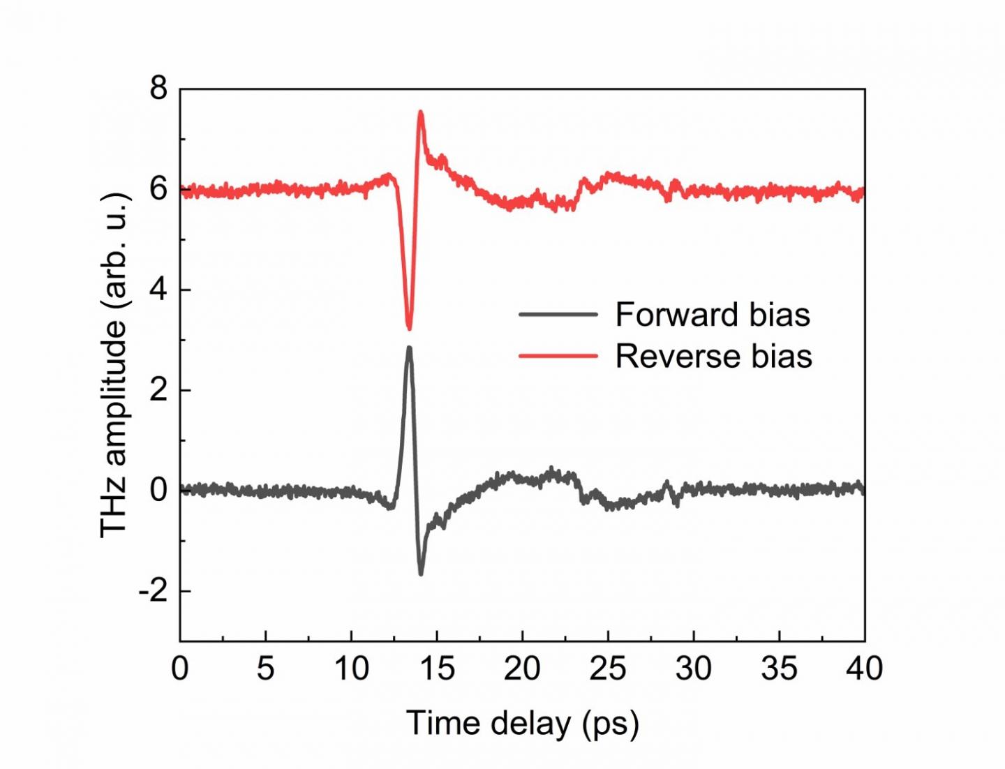 Fig. (b)