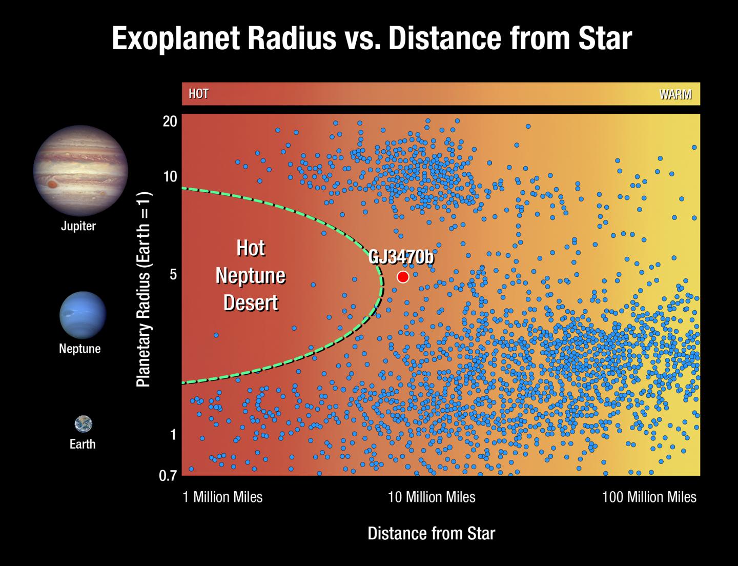 Hot Neptune Desert Data Visualization