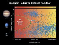 Hot Neptune Desert Data Visualization