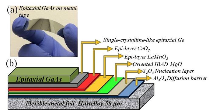 Gallium-Arsenide Solar Cell