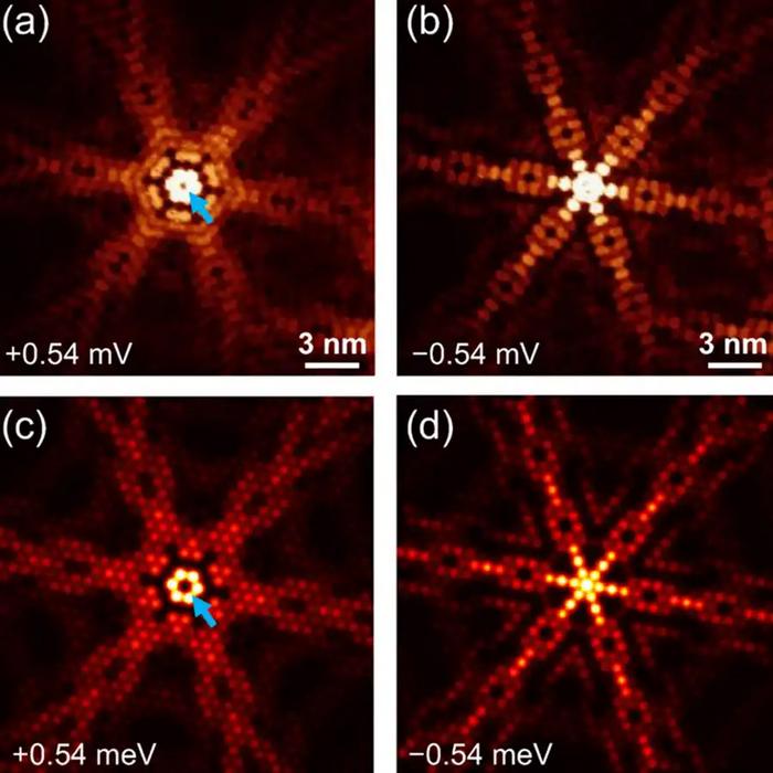 inding Chiral Superconductivity’s Fingerprint