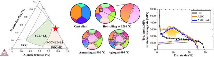 Thermodynamic phase diagram, schematic illustration of microstructure, and tensile properties of Ni-based high-entropy alloy