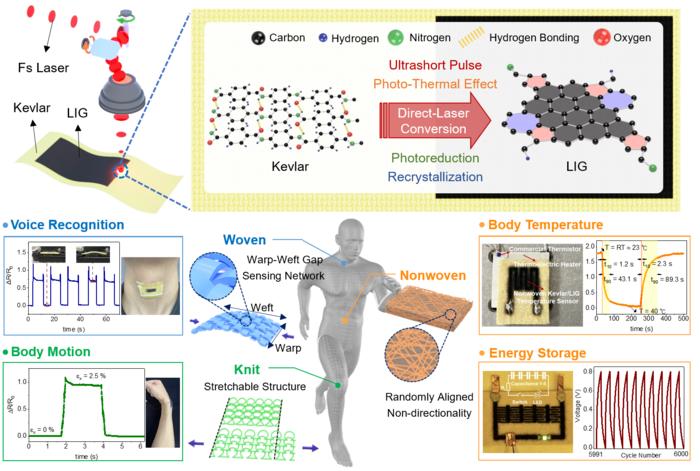 Images of research achievements