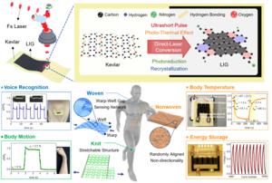 Images of research achievements