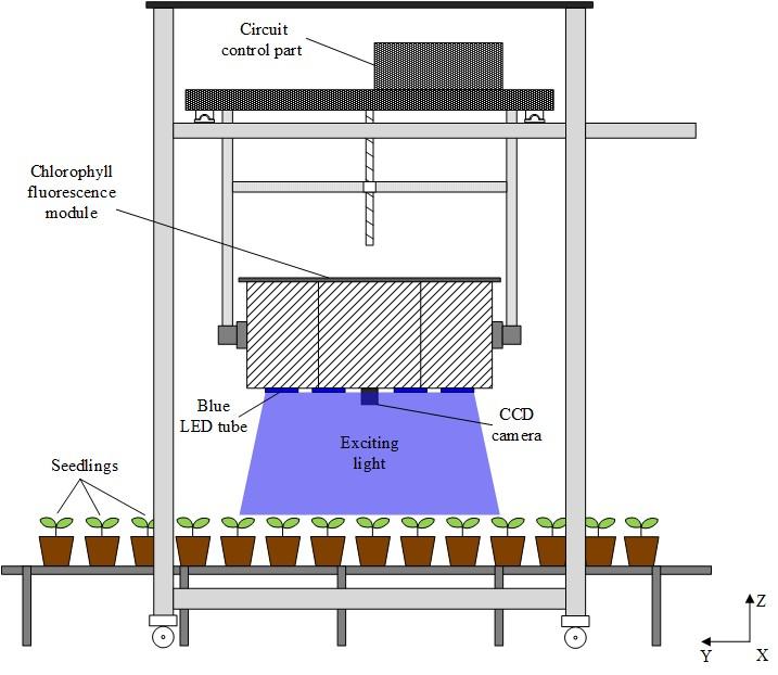 Crop Imager