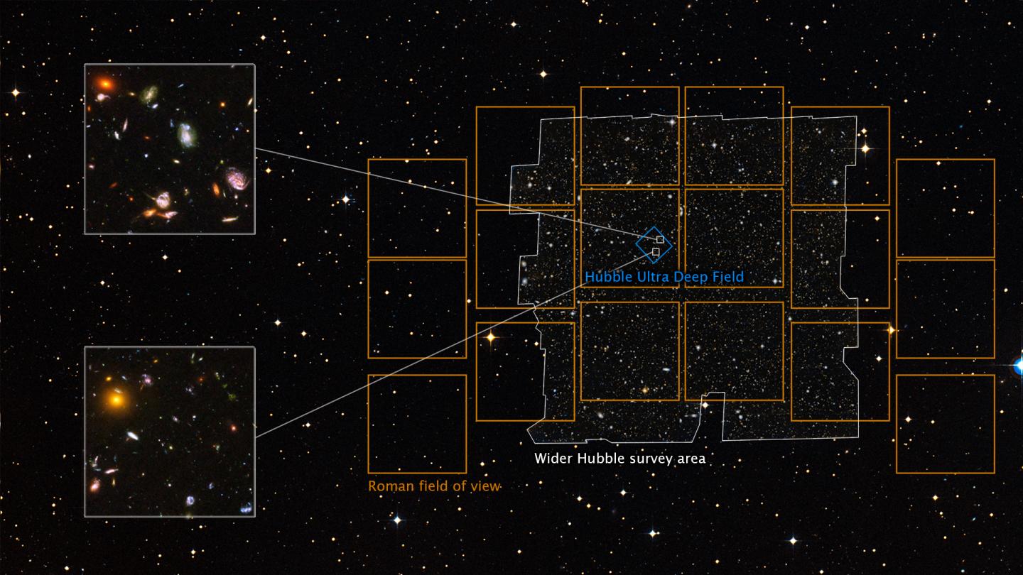 Hubble and Roman fields of view comparison