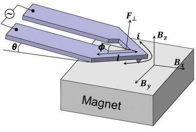 Atomic Force Microscope