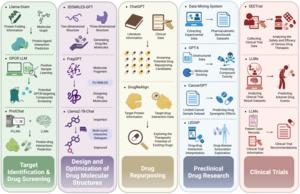 Applications of Large Language Models in Drug Development