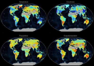 Climatic Changes