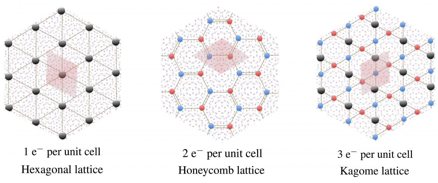 Lattices