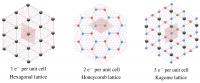 Lattices