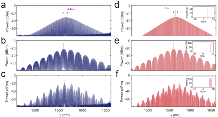 FIG 2