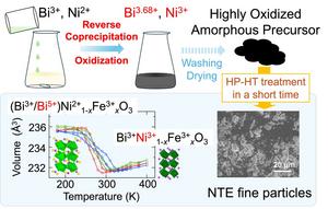 Highly oxidized precursor enables cleaner synthesis of negative thermal expansion material