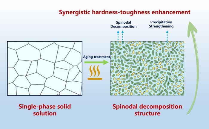 Mechanism for synergistic hardness-toughness enhancement in high-entropy carbide ceramics