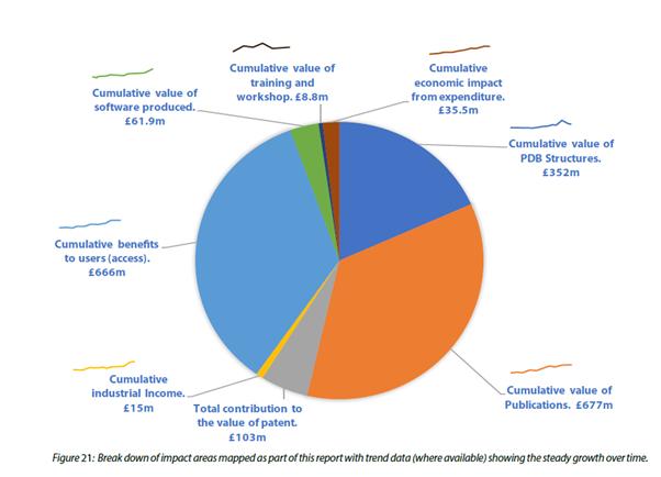 Breakdown of impact areas mapped as part of this report