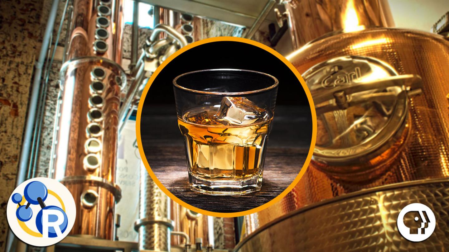 The Chemistry of Whiskey (Video)