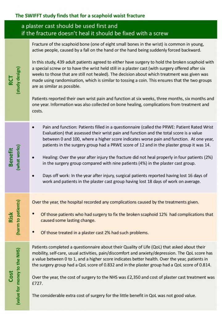 SWIFFT Infographic 2