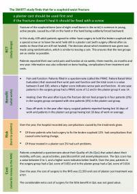 SWIFFT Infographic 2