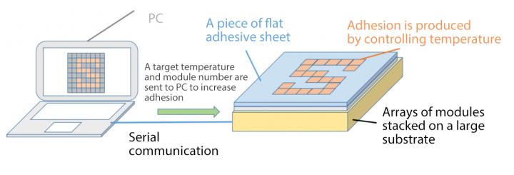 Fig. 2 System Overview