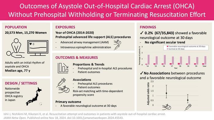 Visual abstract of this study
