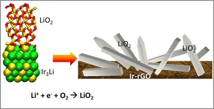 Argonne Superoxide Researchers Team Schematic