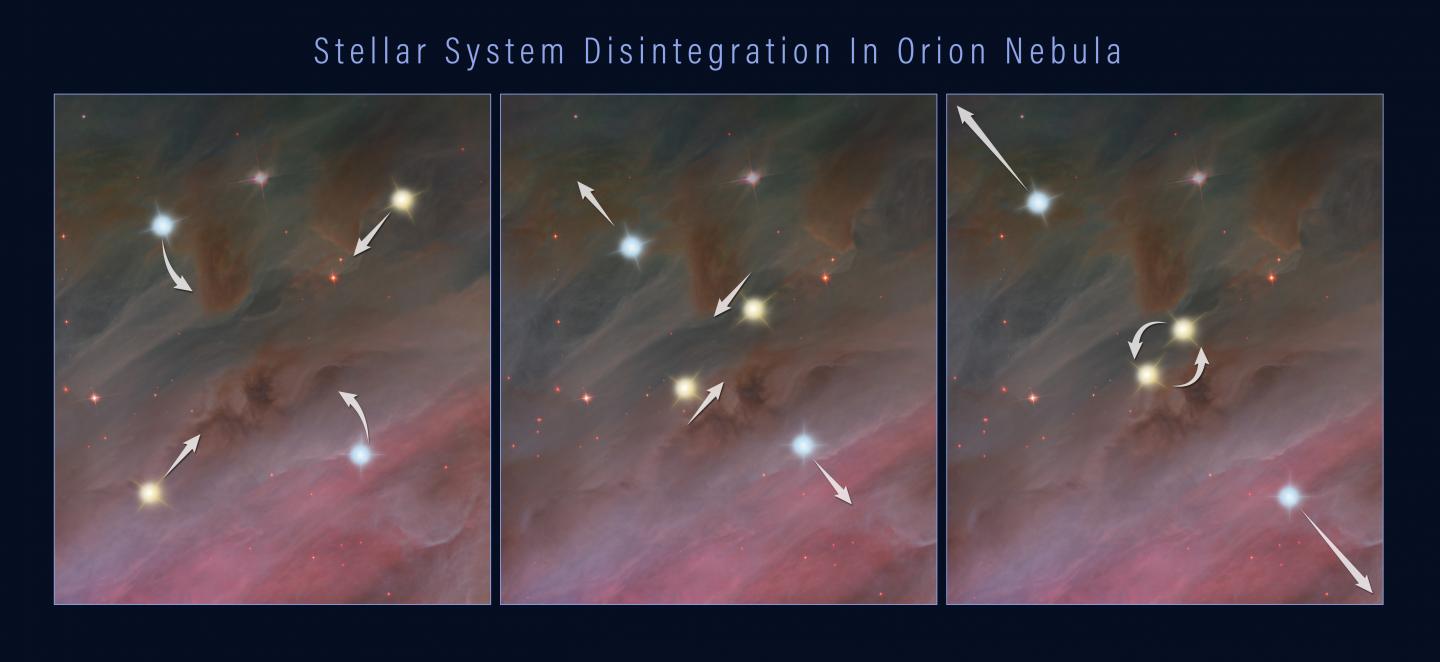 Stellar System Disintegration in the Orion Nebula