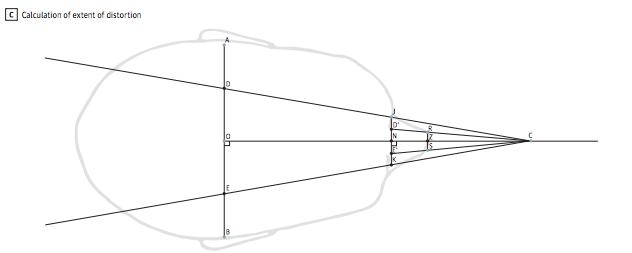 Calculation of Extent of Distortion