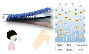 A FLEXIBLE EIG ACHIEVES ELECTRICITY GENERATION VIA COUPLED “MASS-CHARGE-HEAT” TRANSFER AND IS APPLICABLE FOR WEARABLE DEVICES.