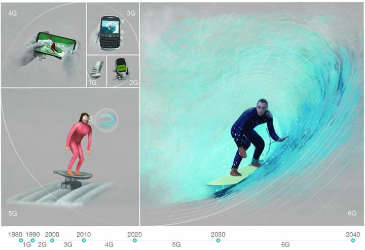 Plugging into a 6G Future with Users at the Center
