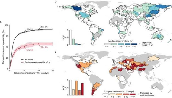 Global patterns of water storage recovery after severe drought