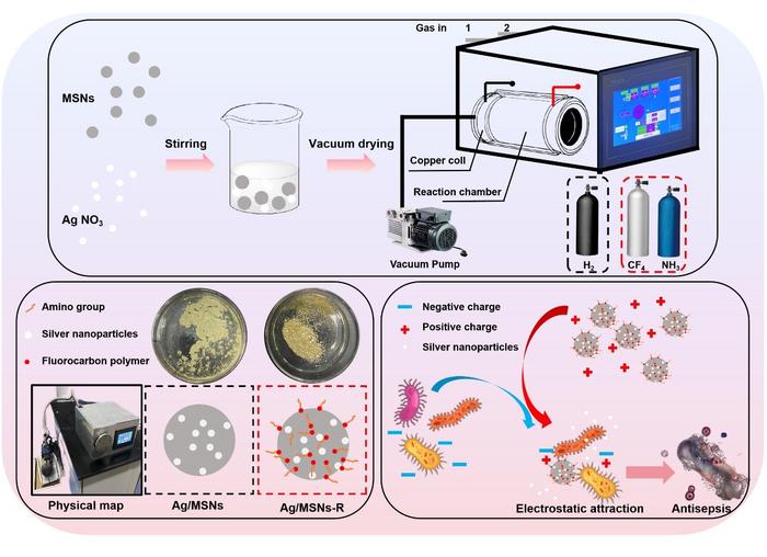 Plasma Strategy Boosts Antibacterial Efficacy of Silica-Based Materials