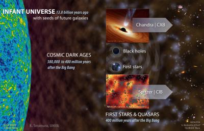 Cosmic Microwave Background