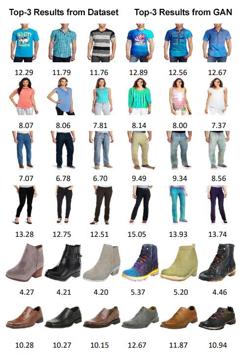 Neural Net Results