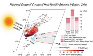 The westward extension of the western North Pacific subtropical high leading to a prolonged season of compound humid–heat extremes