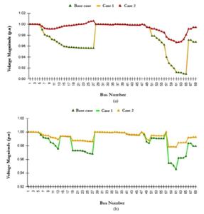Voltage Stability Analysis in IEEE-69 Bus Systems