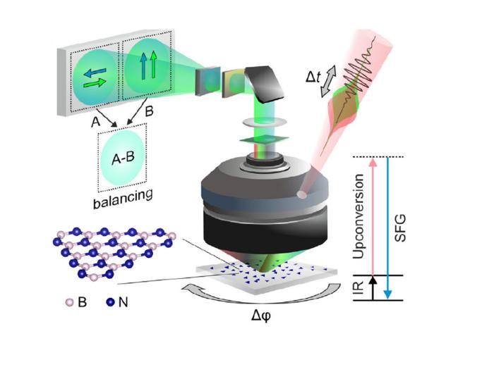 Schematic of the newly developed SFG microscope used to image the layers of boron nitride.