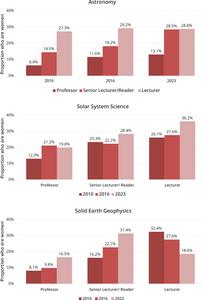 RAS demographics - women