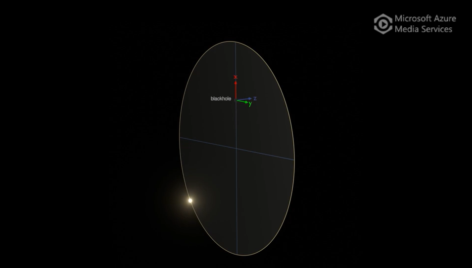 A Sun-like Star Orbiting Closest Black Hole to Earth