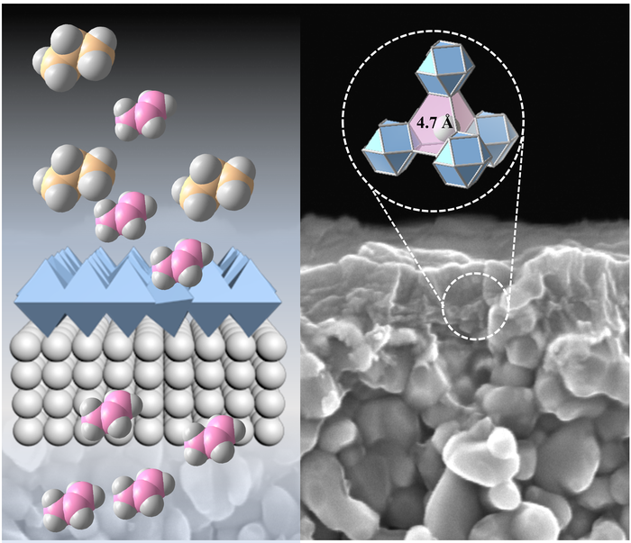 Fine-tuned hydrocarbon separation at low energy cost