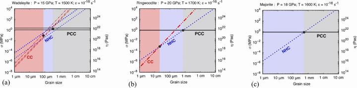 Deformation mechanism maps of wadsleyite, ringwoodite and majorite garnet at transition zone conditions