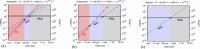 Deformation mechanism maps of wadsleyite, ringwoodite and majorite garnet at transition zone conditions