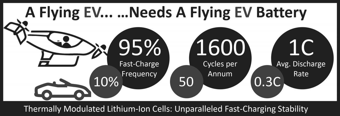 eVTOL infographic