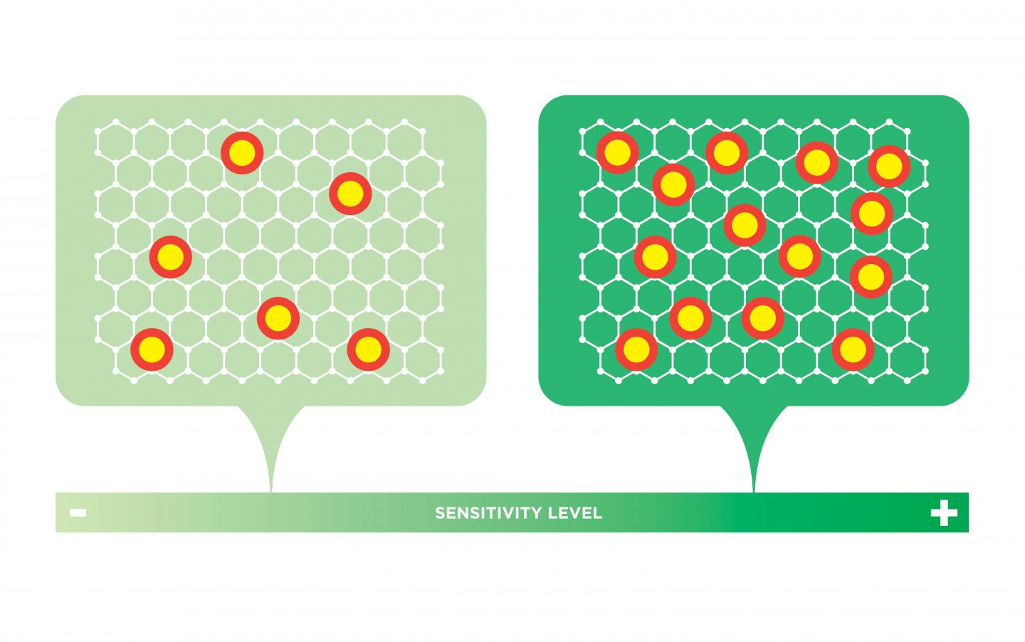 Unlocking Predictability for Ultra-Small Sensors