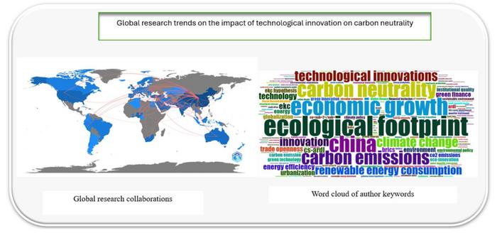 Impact of technological innovation on carbon neutrality-systematic and bibliometric review of two decades of research