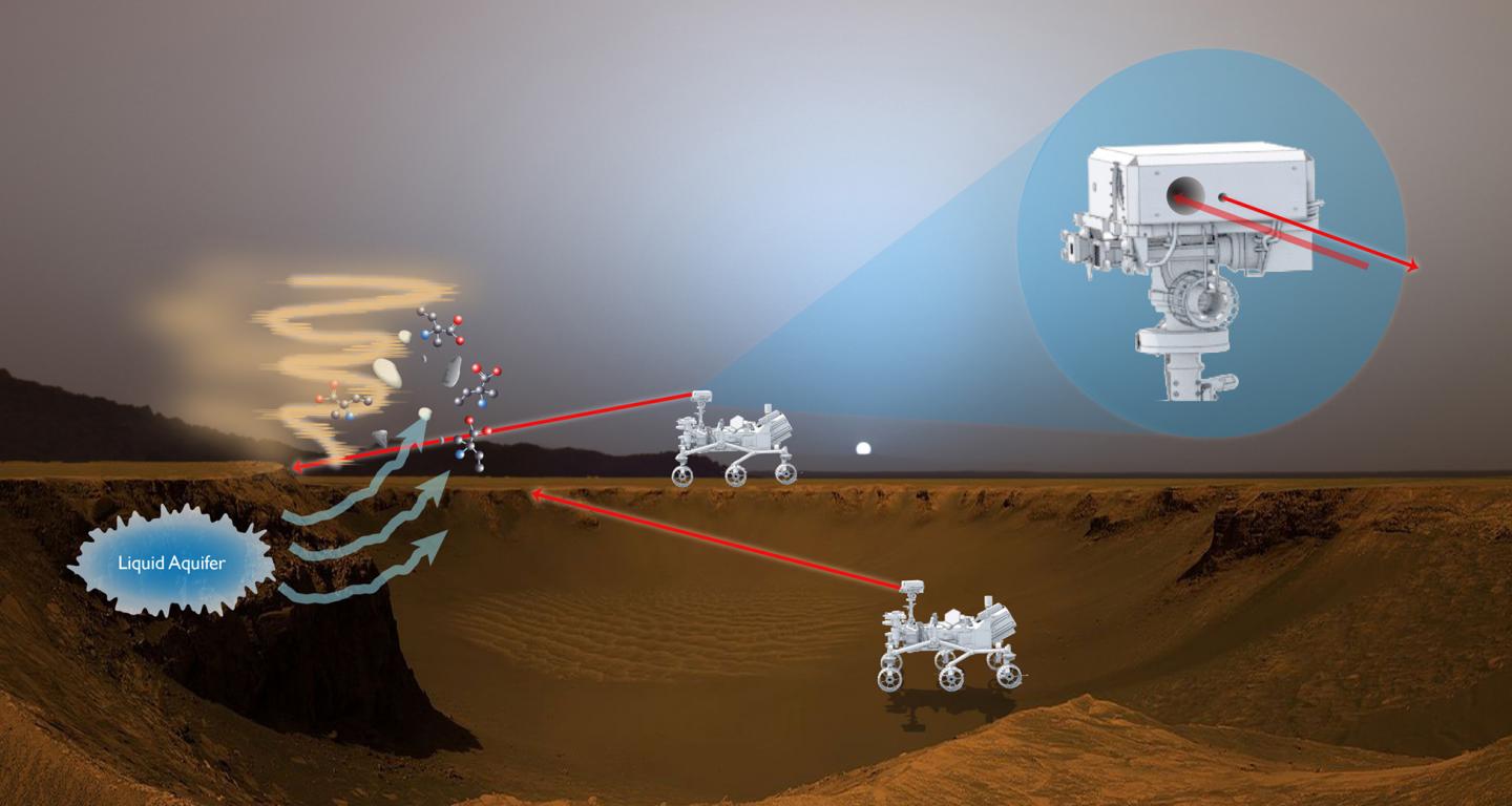 Artist Rendition of Instrument on Mars