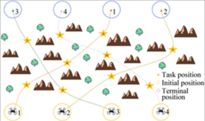 THE COOPERATIVE TASK ASSIGNMENT PROBLEM OF MULTIPLE UAVS