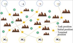 THE COOPERATIVE TASK ASSIGNMENT PROBLEM OF MULTIPLE UAVS