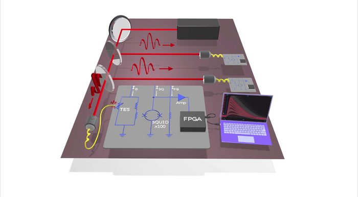 Resolution of 100 photons experimental setup